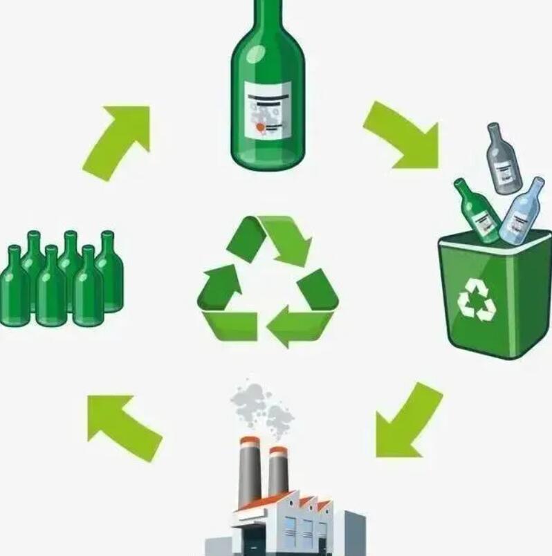 科普|废玻璃如何变废为宝？_回收_垃圾_流程